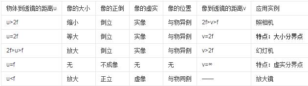 凸麻豆AV在线免费观看成像规律与原理